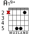 A79+ for guitar