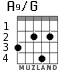 A9/G for guitar