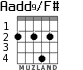 Aadd9/F# for guitar