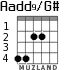 Aadd9/G# for guitar