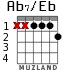Ab7/Eb for guitar