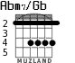Abm7/Gb for guitar