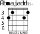 Abmajadd11+ for guitar