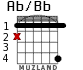 Ab/Bb for guitar