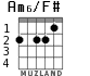 Am6/F# for guitar