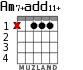 Am7+add11+ for guitar