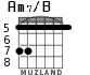 Am7/B for guitar