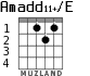 Amadd11+/E for guitar