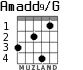 Amadd9/G for guitar