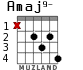 Amaj9- for guitar