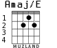 Amaj/E for guitar