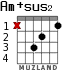 Am+sus2 for guitar