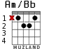 Am/Bb for guitar