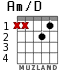 Am/D for guitar