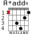 A+add9 for guitar