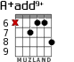 A+add9+ for guitar