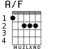 A/F for guitar