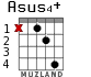 Asus4+ for guitar