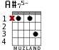 A#75- for guitar