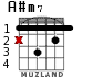 A#m7 for guitar