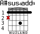 A#sus4add9 for guitar