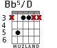 Bb5/D for guitar