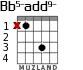Bb5-add9- for guitar