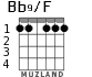 Bb9/F for guitar
