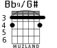 Bb9/G# for guitar