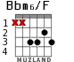 Bbm6/F for guitar