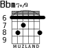 Bbm7+/9 for guitar