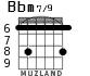 Bbm7/9 for guitar