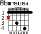 Bbm7sus4 for guitar
