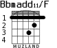 Bbmadd11/F for guitar