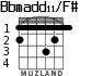 Bbmadd11/F# for guitar
