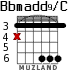Bbmadd9/C for guitar