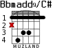 Bbmadd9/C# for guitar