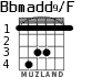 Bbmadd9/F for guitar