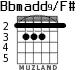 Bbmadd9/F# for guitar