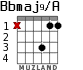 Bbmaj9/A for guitar