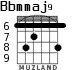Bbmmaj9 for guitar