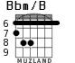 Bbm/B for guitar