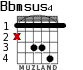 Bbmsus4 for guitar