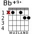 Bb+9+ for guitar