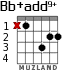 Bb+add9+ for guitar