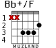 Bb+/F for guitar