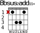 Bbsus2add11+ for guitar