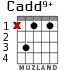 Cadd9+ for guitar