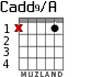 Cadd9/A for guitar