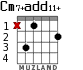 Cm7+add11+ for guitar